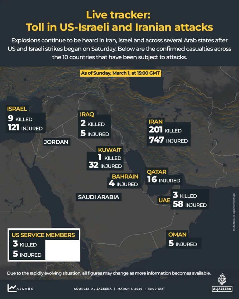 इराणमध्ये 200 हून अधिक मृतदेह, इस्रायलमधील कहराम आणि अरब देशांमध्ये, नवीनतम आकडेवारी पहा